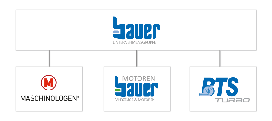 Organigramm der Bauer Unternehmensgruppe
